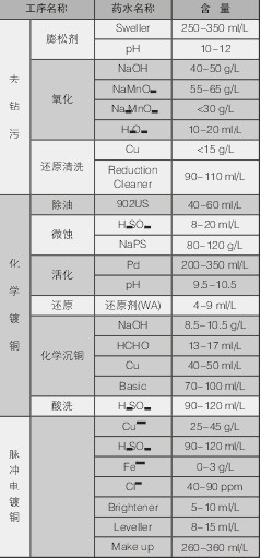 PCBA,<a href=http://www.tcpcb.cn/ target=_blank class=infotextkey>pcb板</a>,<a href=http://www.pingjiaxiang.cn/ target=_blank class=infotextkey>smt<a href=http://www.pingjiaxiang.cn/ target=_blank class=infotextkey>貼片</a></a>,PCB線路板